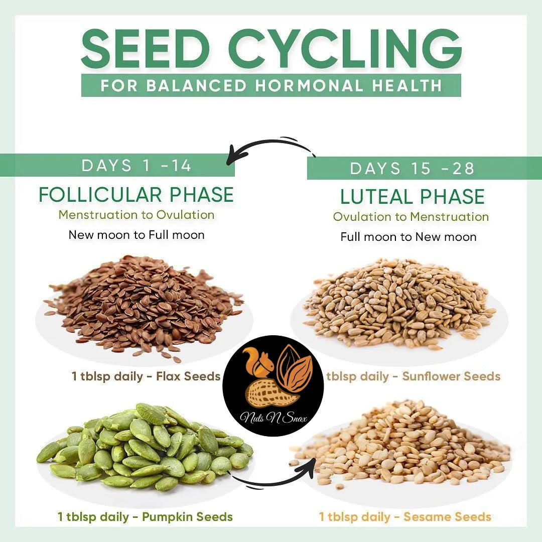 Seed Cycle For PCOS Kit 150 grams each